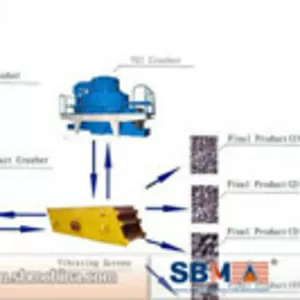 SBM - Линия по производству щебня для автострады