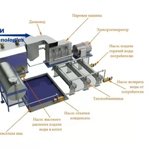 МиниТЭС на композиционном топливе (МКТ) на базе угля