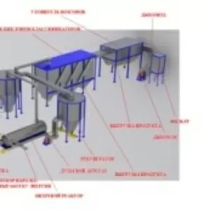 Комплекс технологической переработки минерального сырья 