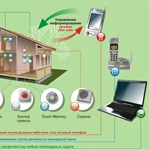 Монтаж видеонаблюдения,  Сигнализаций,  Wi-Fi сетей,  СКС. 