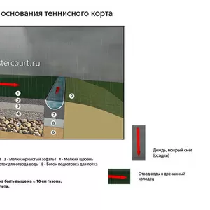 теннисные покрытия хард в Краснодарском крае