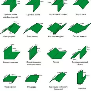 Доборные элементы кровли. Водосток. Услуги листогиба.  