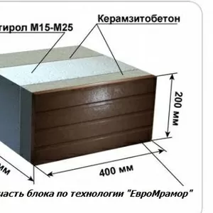 Все для производства теплоблоков, блоков,  плитки, изделий под мрамор