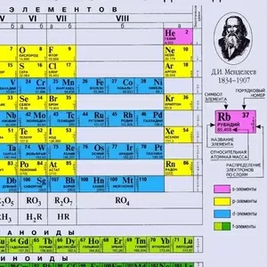 Приобрету складские остатки промышленной химии