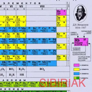 Покупаем Ферросплавы,  феррохромы,  ферротитаны.