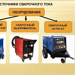 Сварочное оборудование,  Оборудование для ручной сварки,  Сварочные полуавтоматы и автоматы,  Оборудование для плазменной резки